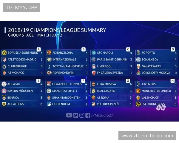 欧冠赛程2019：2019年欧冠赛程安排与各队分析