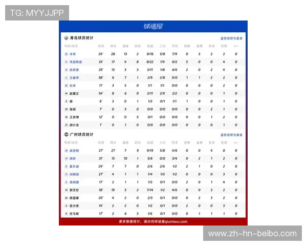 青岛CBA球队战绩趋势分析 青岛CBA球队战绩趋势分析